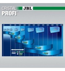 JBL Cristal Profi e402