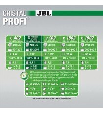 JBL Cristal Profi e402