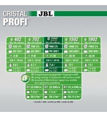 JBL Cristal Profi e902