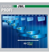 JBL Cristal Profi e1502