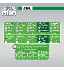 JBL Cristal Profi e1502