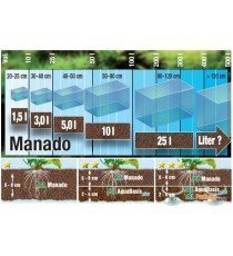 Manado