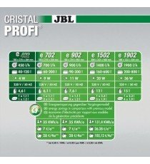 Cristal Profi serie e2